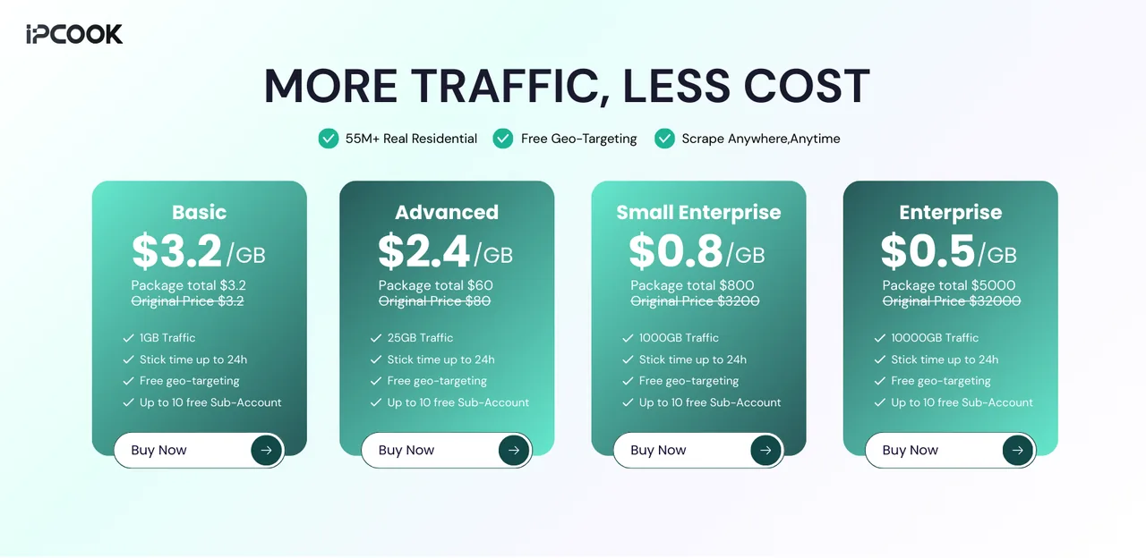 IPcook residential pricing